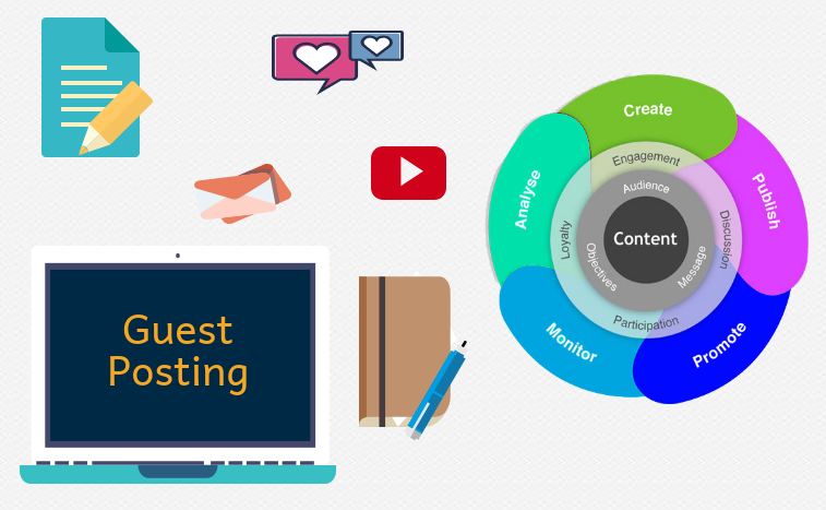guest posting